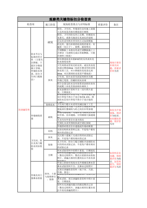 项目关键指标巡查表(A1版)