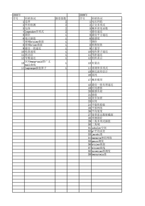 【国家自然科学基金】_最佳多项式逼近_基金支持热词逐年推荐_【万方软件创新助手】_20140730