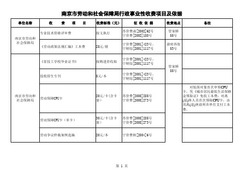 局行政事业性收费项目及依据