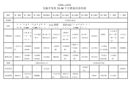 全脑开发班教案列表