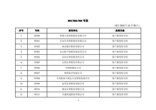 电信网码号资源使用审批结果(95号段客户服务短号码)_截至2018年11月30日