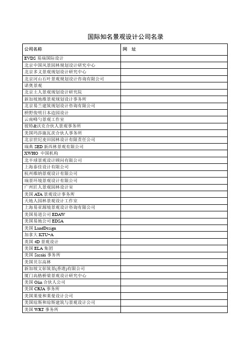 国际知名景观设计公司名录