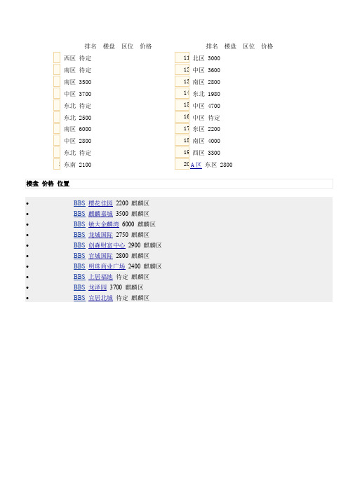 曲靖房地产市场调查报告