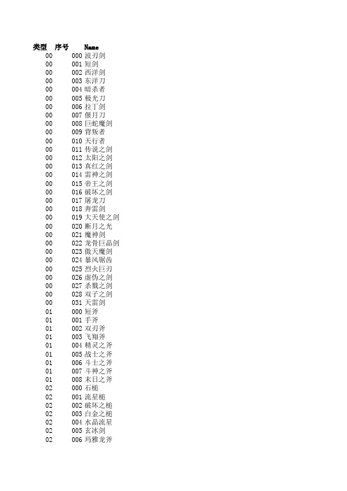 MU地图怪物物品代码