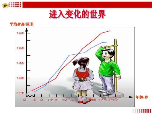 1.小车下滑的时间