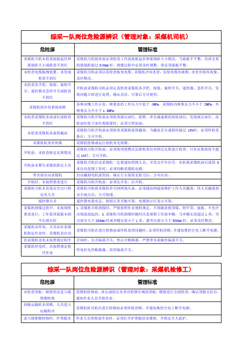 综采一队岗位危险源辨识详解