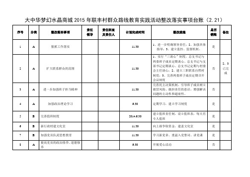 党的群众路线教育实践活动整改销号台账22