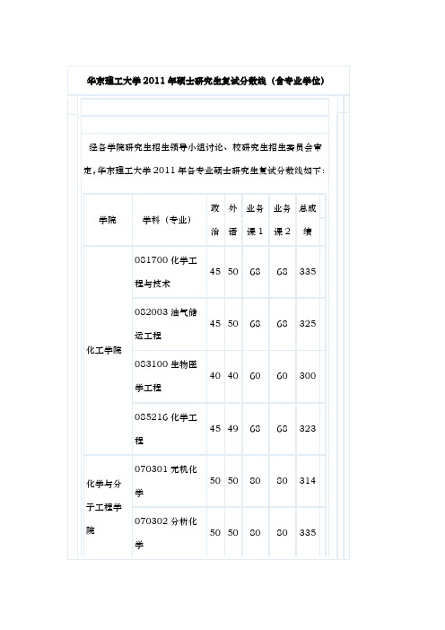 华东理工大学历年来分数线统计