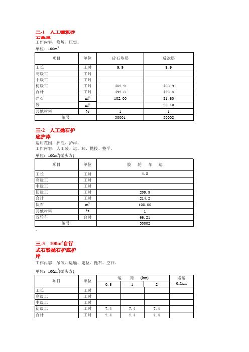 全国水利2002预算定额