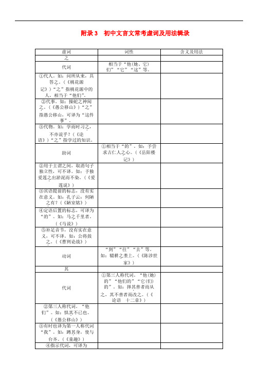 中考语文总复习 第一编 古诗文阅读梳理篇 附录3 初中文言文常考虚词及用法辑录素材