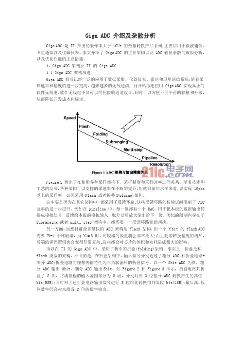 Giga ADC 介绍及杂散分析