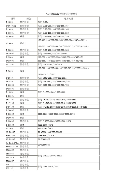 东芝(TOSHIBA)复印机耗材对照表