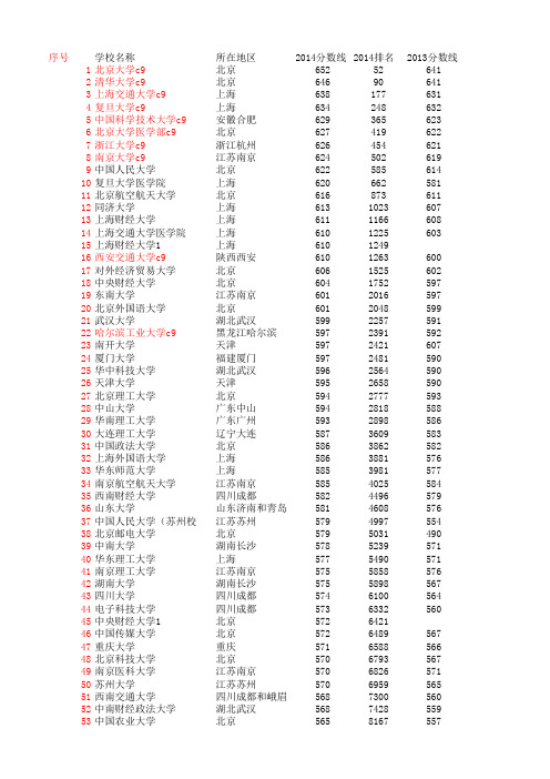 安徽省2014年以及历年数据理科一本投档线