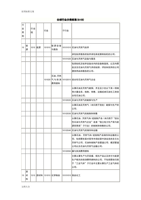 全球行业分类实用标准(GICS)