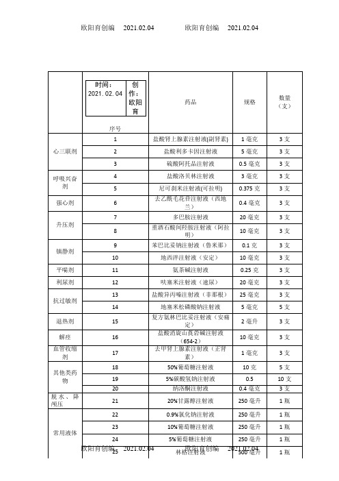 抢救车急救药品一览表之欧阳育创编