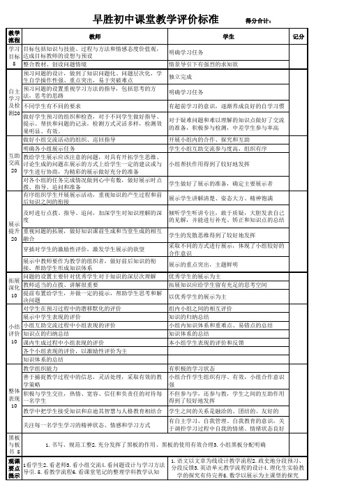 自主互助式课堂教学评价标准