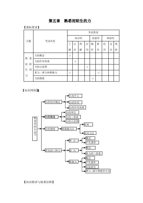 熟悉而陌生的力章节复习沪科八级