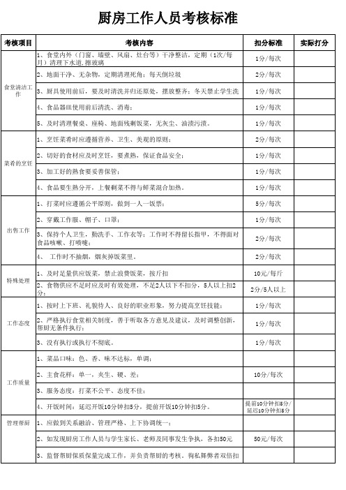 厨师考核细则