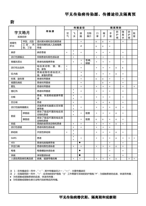 常见传染病传染源、传播途径及隔离预防[1]