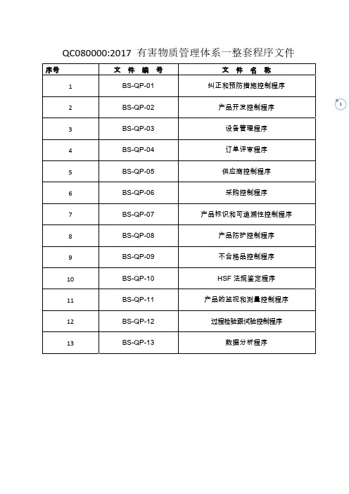 QC080000：2017有害物质管理体系一整套程序文件