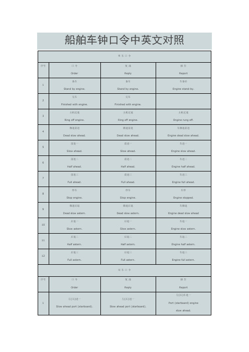 船舶车钟口令中英文对照