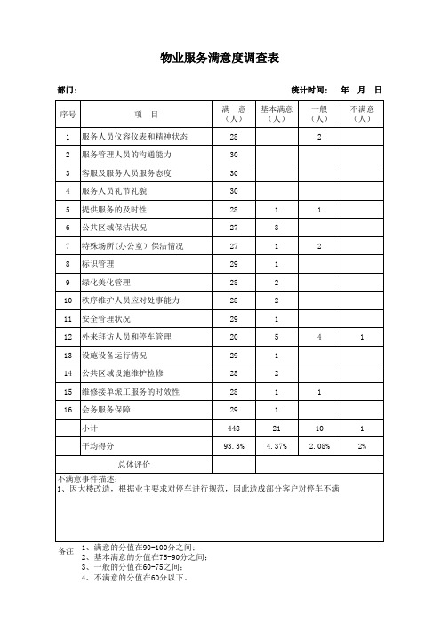 物业服务满意度调查统计表