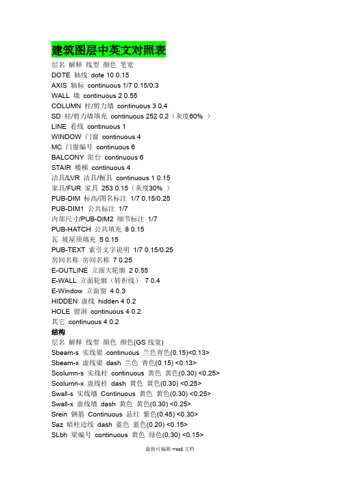 建筑图层中英文对照表cad