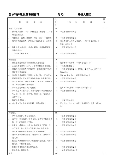 急诊科护理质量考核标准