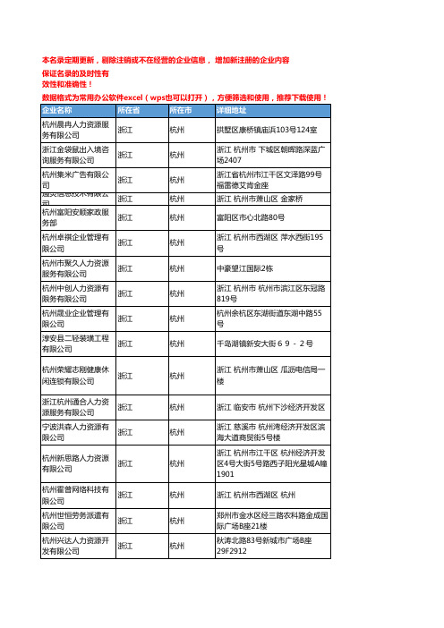 2020新版浙江杭州人力资源服务企业公司名录名单黄页联系方式大全52家