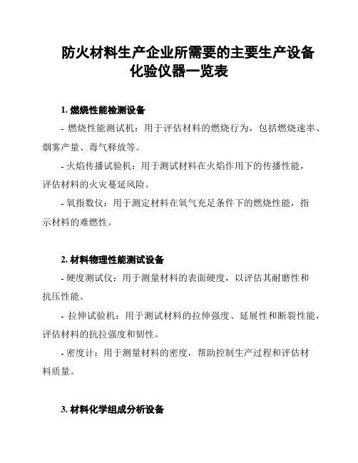 防火材料生产企业所需要的主要生产设备化验仪器一览表