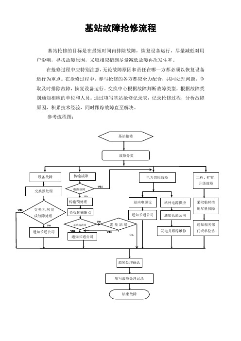 基站故障抢修流程