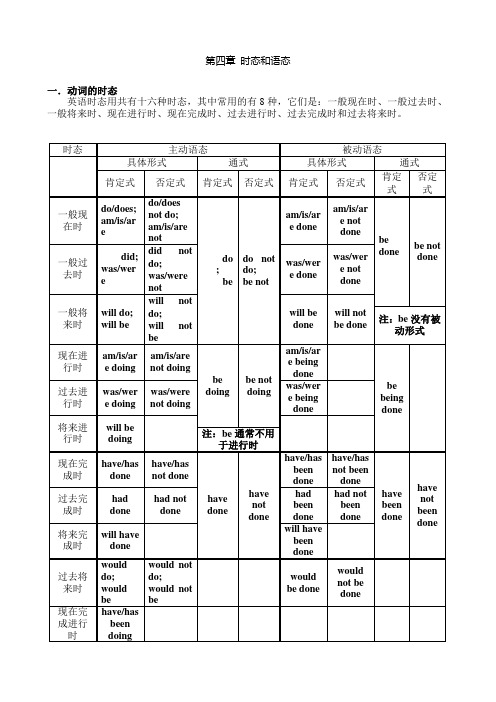 (完整版)高中语法之常用时态语态详解