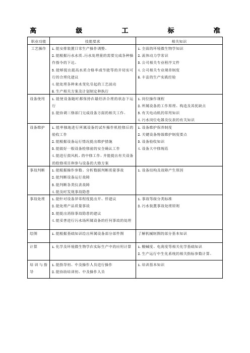 污水处理工试题库高级工