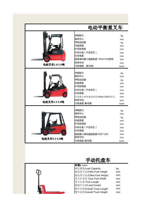 叉车主要型号与参数