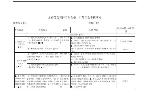 企业劳动保护工作合格、示范工会考核细则