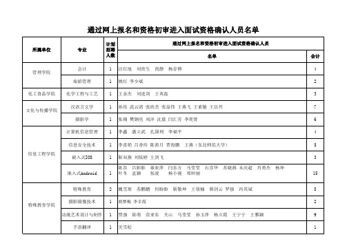 通过网上报名和资格初审进入面试资格确认人员