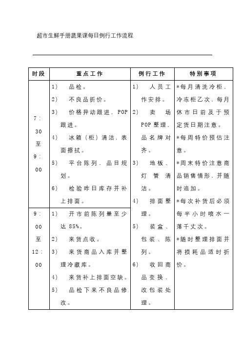 超市生鲜手册蔬果课每日例行工作流程