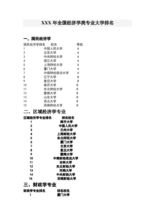 XXX年全国经济学类专业大学排名