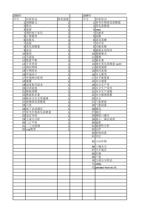 【国家自然科学基金】_蒸发蒸腾量_基金支持热词逐年推荐_【万方软件创新助手】_20140729