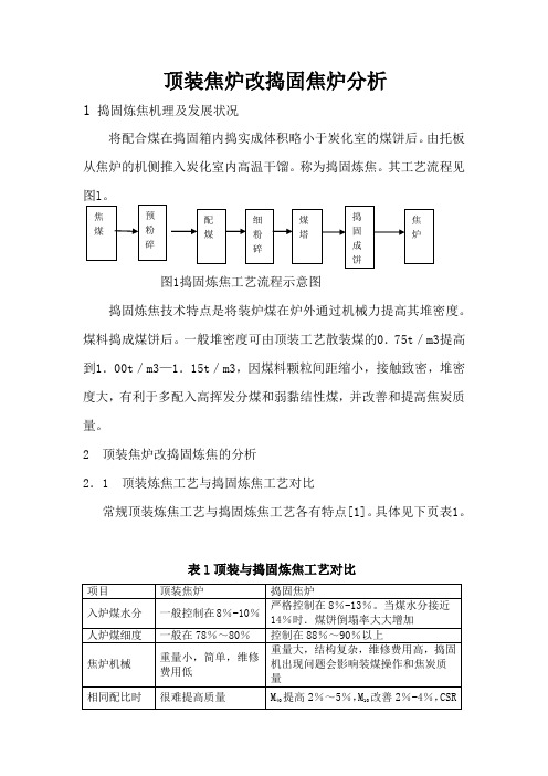 顶装焦炉改捣固焦炉分析1