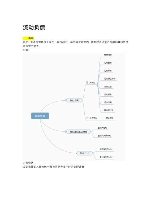 流动负债—中级财务会计知识点