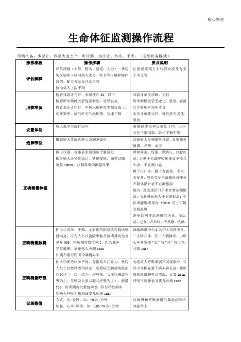 生命体征监测操作流程