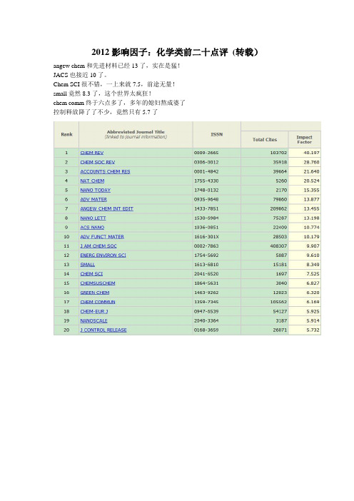 化学-材料类杂志评论