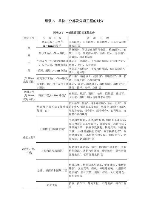 《公路工程质量检验评定标准》(JTGF80-2004)