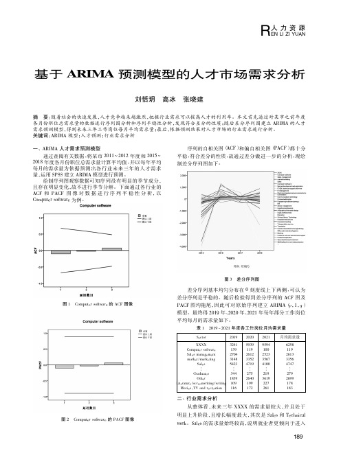 基于ARIMA预测模型的人才市场需求分析