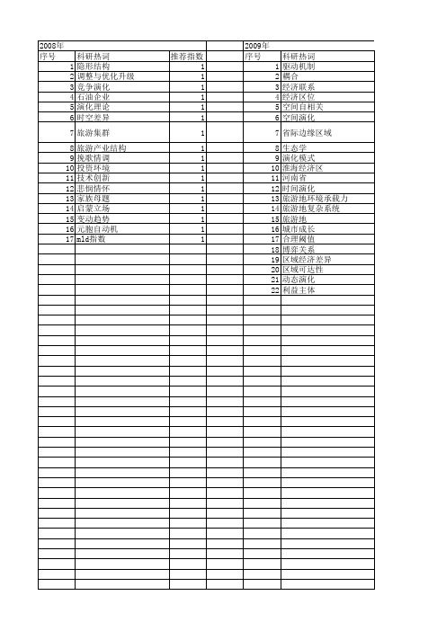 【国家社会科学基金】_时空演化_基金支持热词逐年推荐_【万方软件创新助手】_20140805