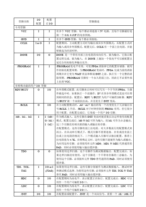 Xilinx-FPGA器件管脚说明doc