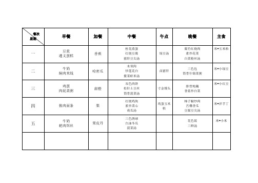 幼儿园食谱集锦-幼儿园食谱总表