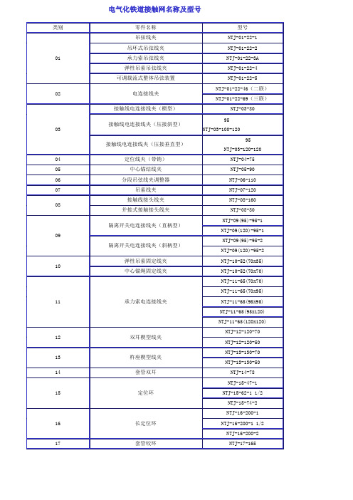 电气化铁道接触网名称及型号