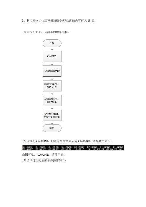 西电微机原理上机报告上机报告